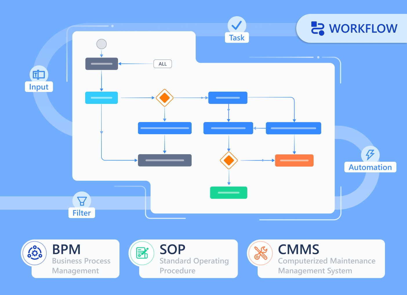 Luklak Universal Workflow