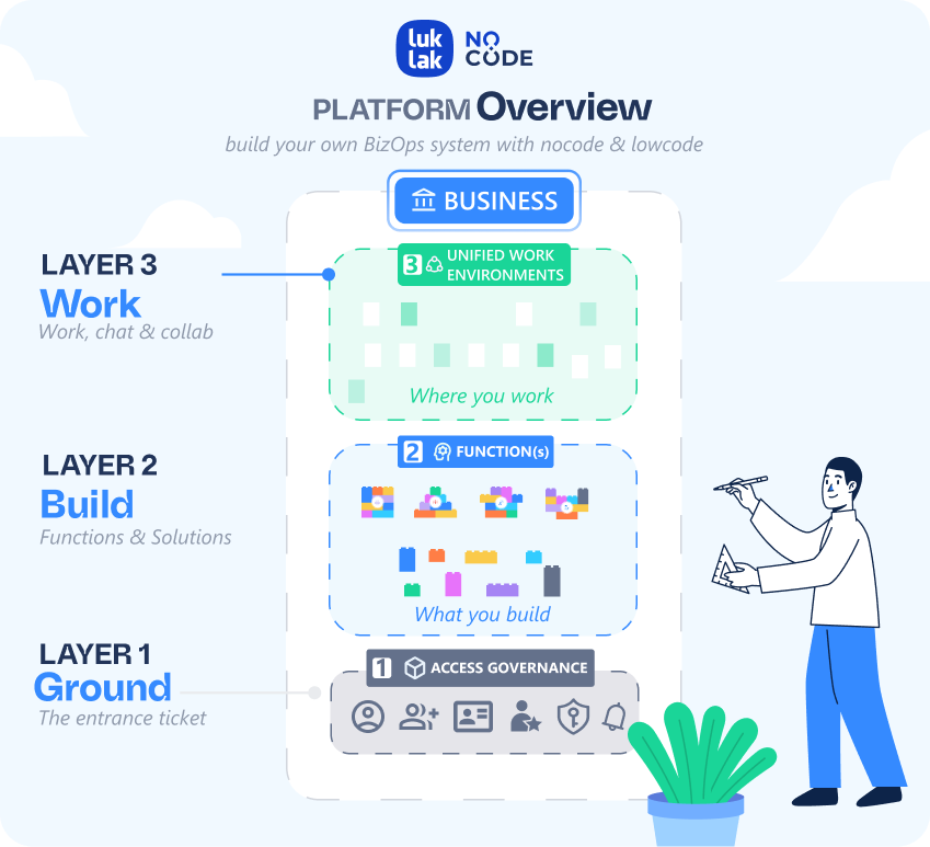Platform Architecture - LUKLAK Nocode